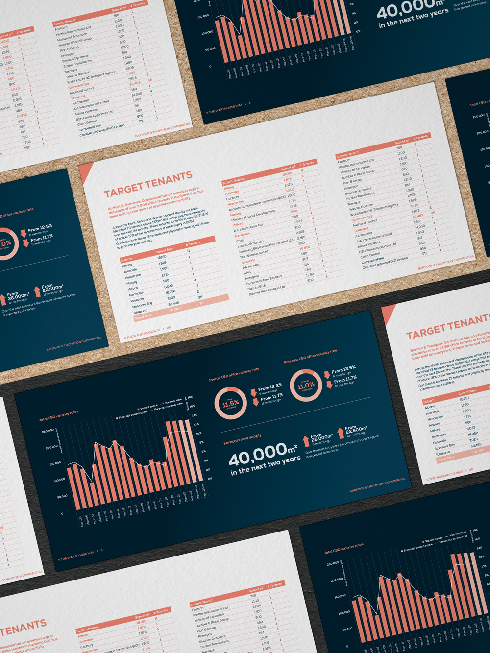 Publications