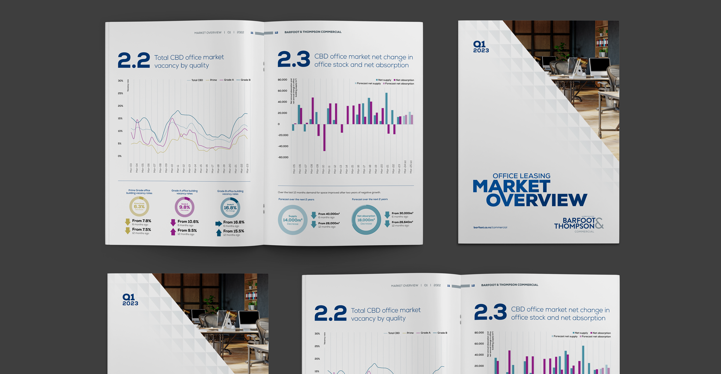 Publications